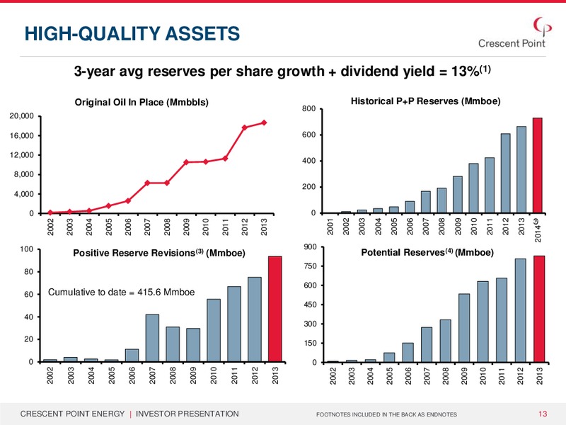 Corporate Presentation – Crescent Point Energy Corp. – slide 12