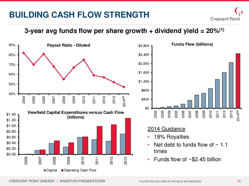 Corporate Presentation – Crescent Point Energy Corp. – slide 14