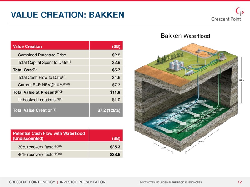 CORPORATE PRESENTATION – Crescent Point Energy Corp. – slide 11