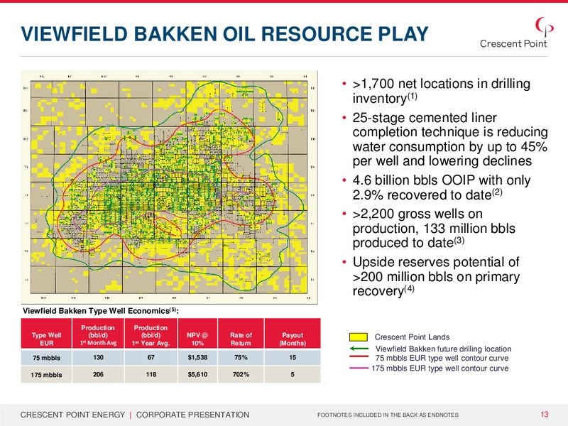 CORPORATE PRESENTATION – Crescent Point Energy Corp. – slide 12