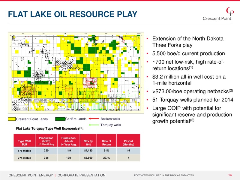 CORPORATE PRESENTATION – Crescent Point Energy Corp. – slide 13