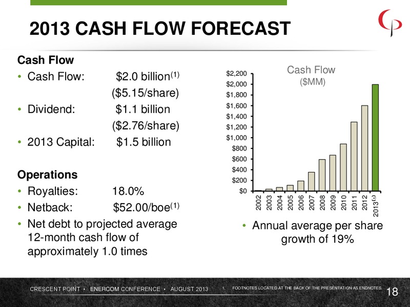 ENERCOM THE OIL AND GAS CONFERENCE – Crescent Point Energy Corp. – slide 18