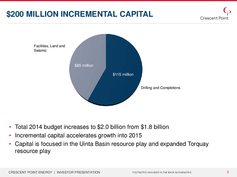 COMPANY OVERVIEW – Crescent Point Energy Corp. – slide 4