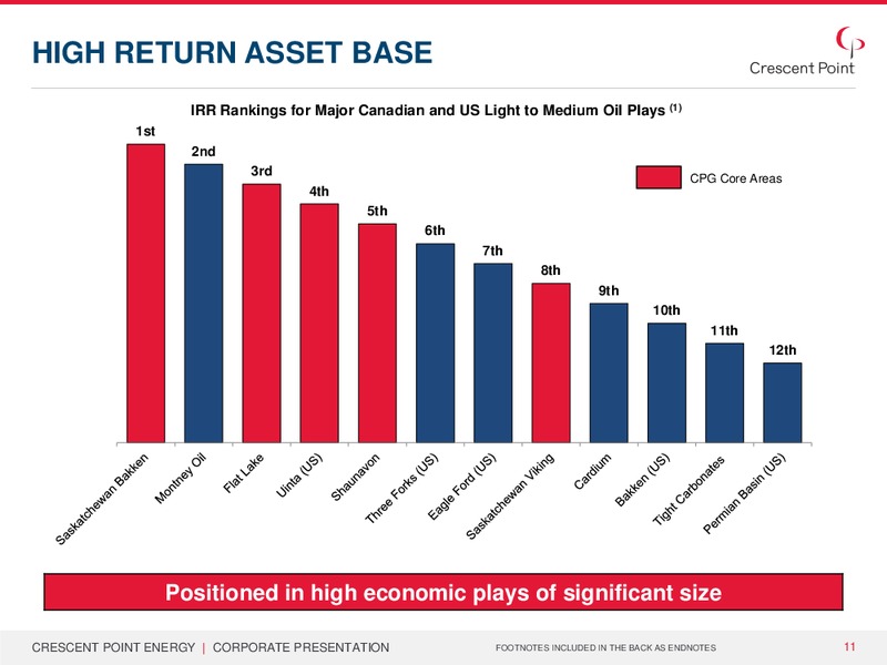 CORPORATE PRESENTATION – Crescent Point Energy Corp. – slide 10