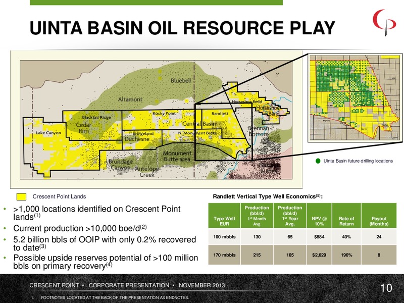 NOVEMBER 2013 CORPORATE PRESENTATION – Crescent Point Energy Corp. – slide 10