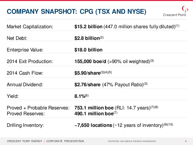 Corporate Presentation – Crescent Point Energy Corp. – slide 3