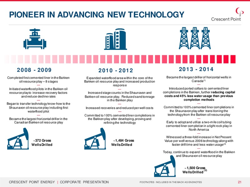 Corporate Presentation – Crescent Point Energy Corp. – slide 20