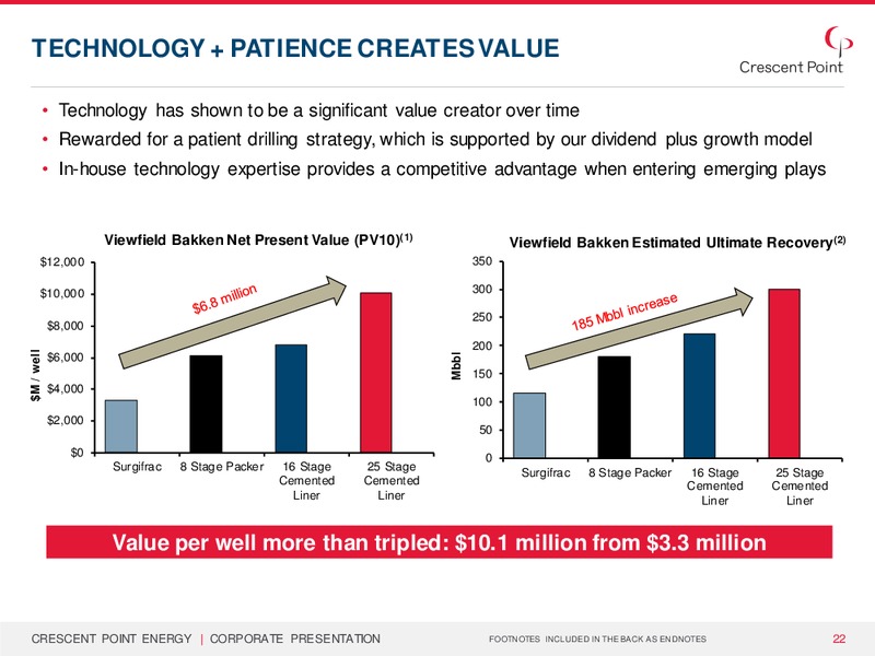 Corporate Presentation – Crescent Point Energy Corp. – slide 21