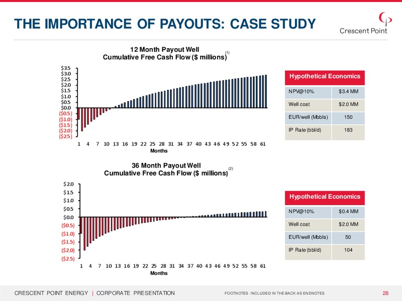 Corporate Presentation – Crescent Point Energy Corp. – slide 27