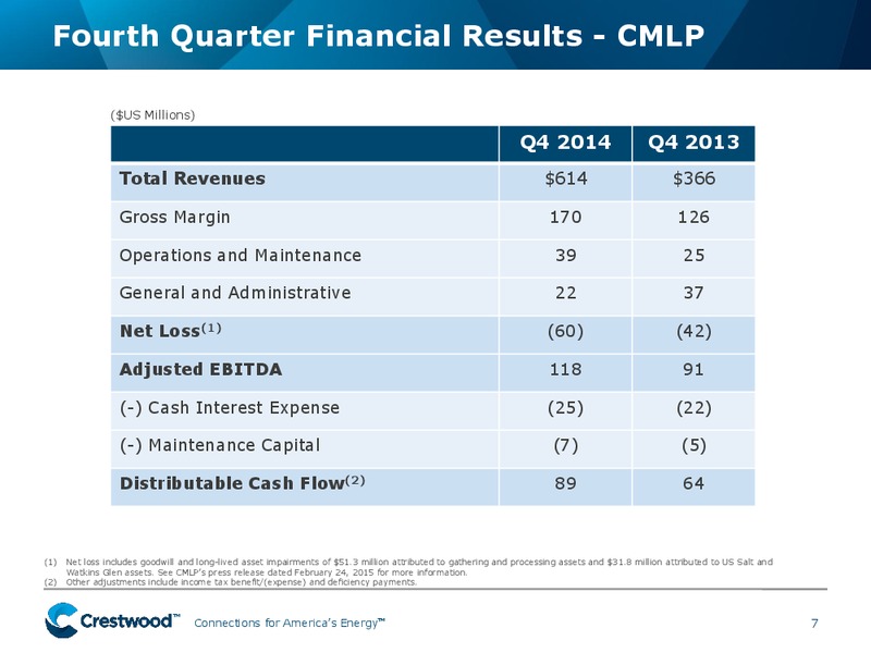 4Q 2014 Earnings and 2015 Guidance Overview – Crestwood Equity Partners Lp – slide 6