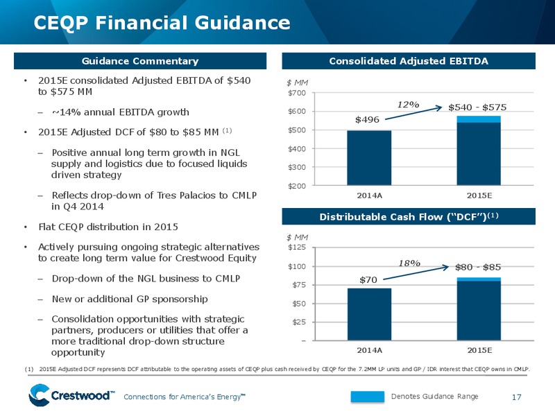 4Q 2014 Earnings and 2015 Guidance Overview – Crestwood Equity Partners Lp – slide 16