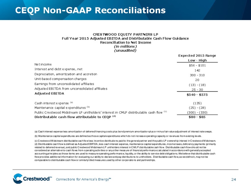 4Q 2014 Earnings and 2015 Guidance Overview – Crestwood Equity Partners Lp – slide 22