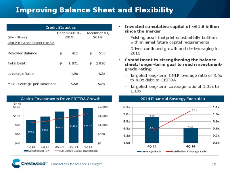 Investor Presentation – Crestwood Equity Partners Lp – slide 9