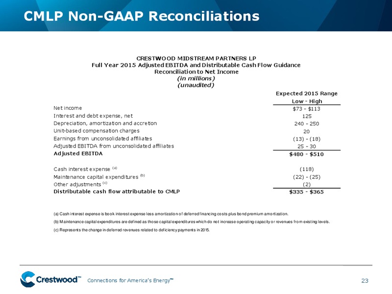 Investor Presentation – Crestwood Equity Partners Lp – slide 22