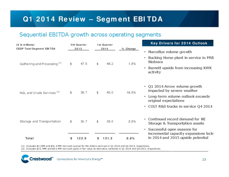 MLP Investor Conference – Crestwood Equity Partners Lp – slide 22