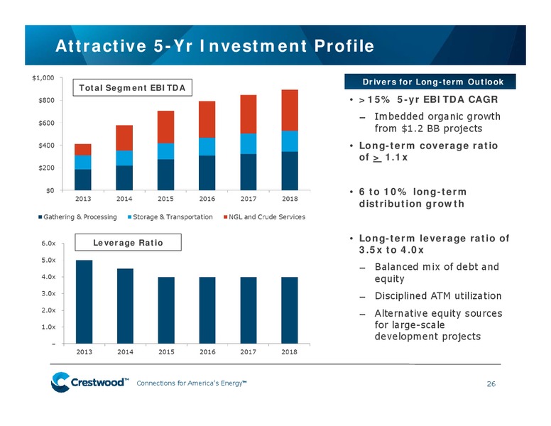MLP Investor Conference – Crestwood Equity Partners Lp – slide 25