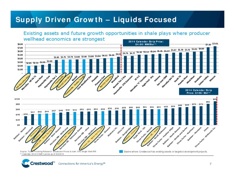 CREDIT SUISSE'S 2ND ANNUAL MLP & ENERGY LOGISTICS CONFERENCE – Crestwood Equity Partners Lp – slide 6
