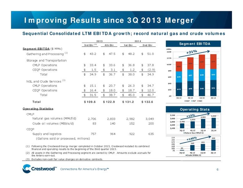 BARCLAYS CEO ENERGY POWER CONFERENCE – Crestwood Equity Partners Lp – slide 5