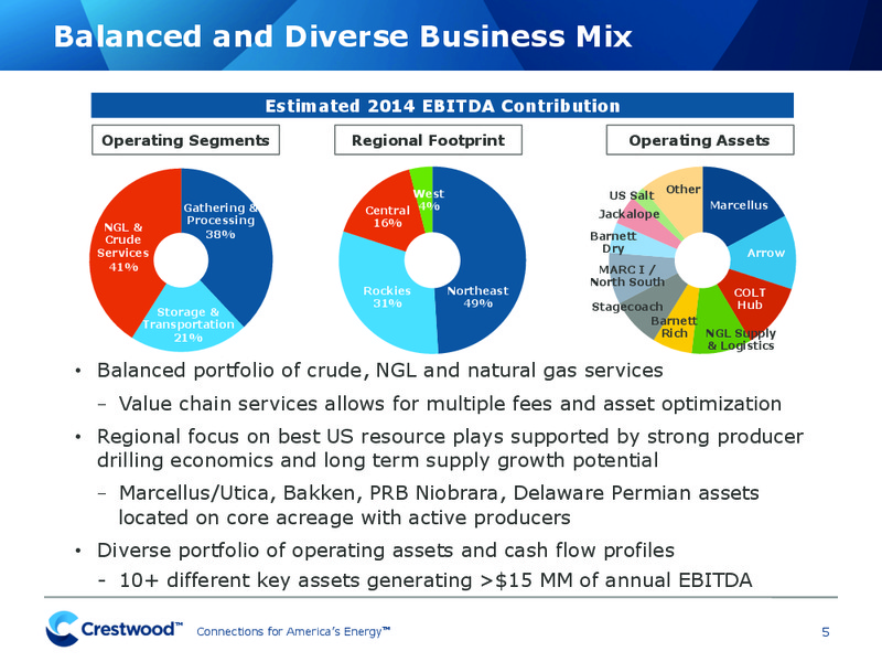 UBS MLP One on One Conference – Crestwood Holdings Partners Llc – slide 4
