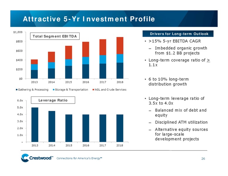 Credit Suisse 2nd Annual MLP and Energy Logistics Conference – Crestwood Midstream Partners Lp – slide 25
