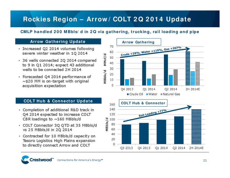 Citi 2014 MLP Midstream Infrastructure Conference – Crestwood Midstream Partners Lp – slide 20