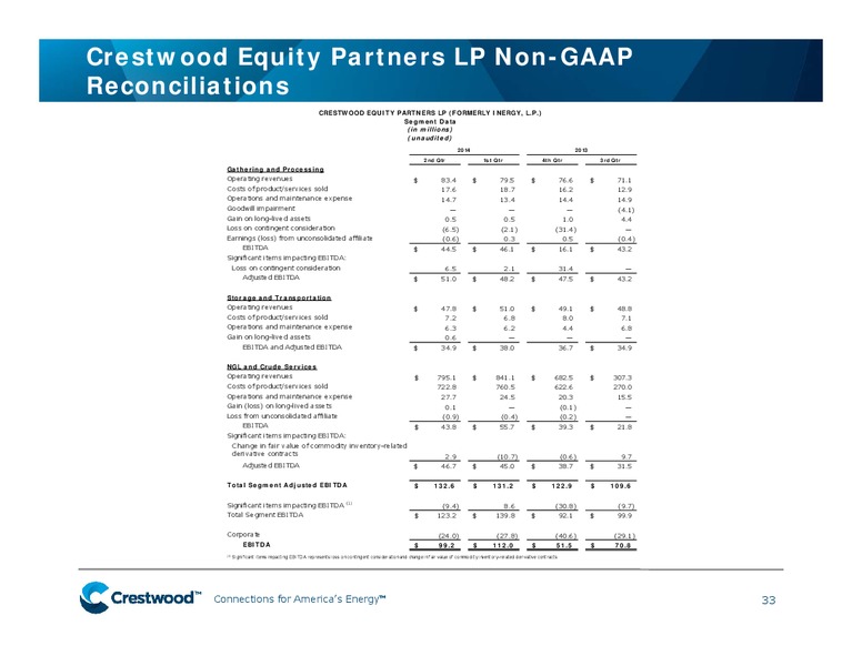 Citi 2014 MLP Midstream Infrastructure Conference – Crestwood Midstream Partners Lp – slide 31