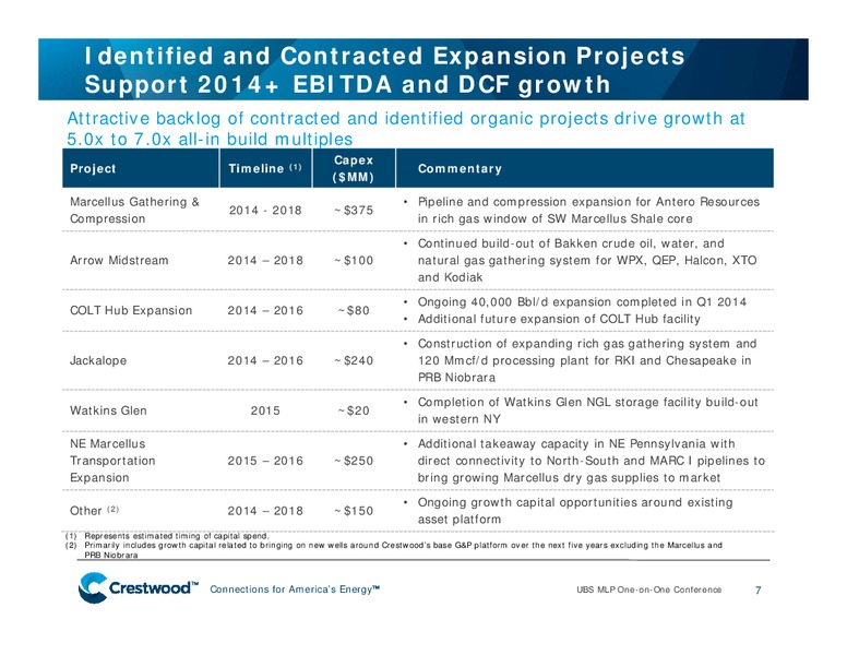 UBS Global Energy Presentation MLP One on OneTitle Conference – Crestwood Midstream Partners Lp – slide 6