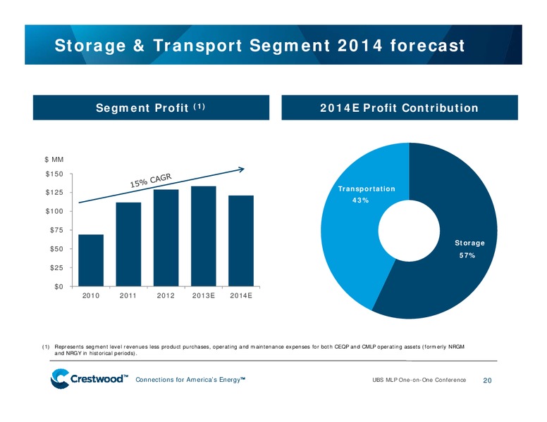 UBS Global Energy Presentation MLP One on OneTitle Conference – Crestwood Midstream Partners Lp – slide 19