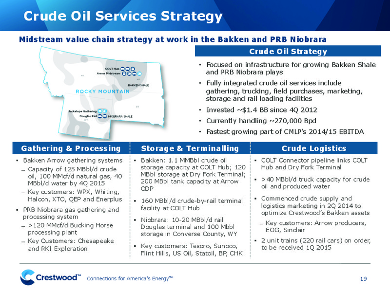 UBS MLP ONE ON ONE CONFERENCE – Crestwood Midstream Partners Lp – slide 18