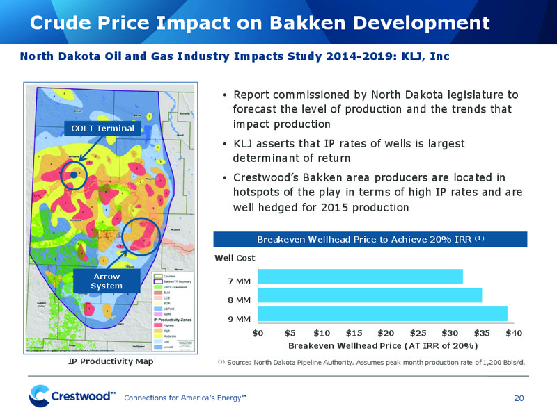 UBS MLP ONE ON ONE CONFERENCE – Crestwood Midstream Partners Lp – slide 19