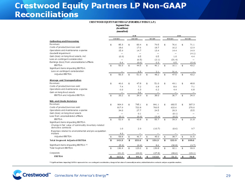 UBS MLP One on One Conference Presentation – Crestwood Midstream Partners Lp – slide 27