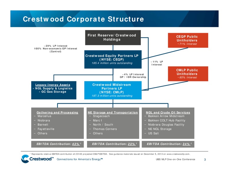 UBS Global Energy Presentation MLP One on OneTitle Conference Presentation – Crestwood Midstream Partners Lp – slide 2