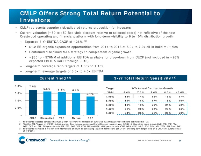 UBS Global Energy Presentation MLP One on OneTitle Conference Presentation – Crestwood Midstream Partners Lp – slide 8