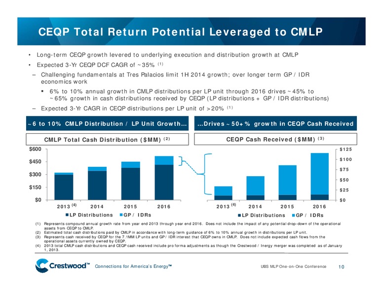 UBS Global Energy Presentation MLP One on OneTitle Conference Presentation – Crestwood Midstream Partners Lp – slide 9