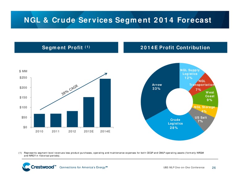 UBS Global Energy Presentation MLP One on OneTitle Conference Presentation – Crestwood Midstream Partners Lp – slide 25