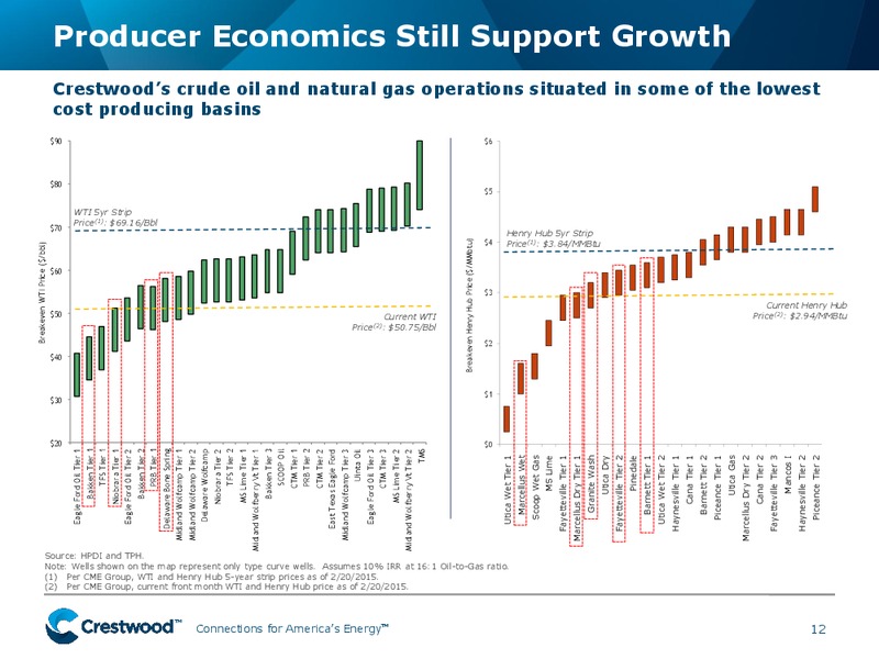 Q4 2014 EARNINGS CALL AND 2015 GUIDANCE OVERVIEW – Crestwood Midstream Partners Lp – slide 11