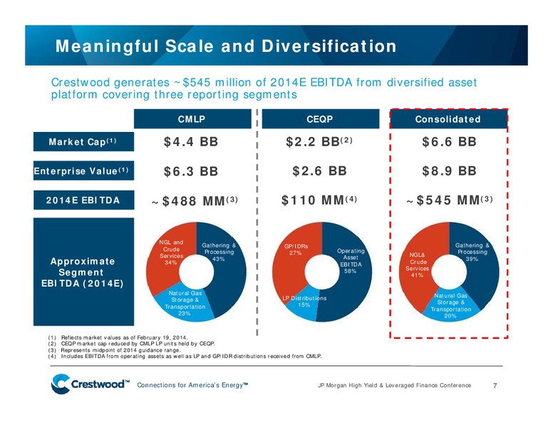 JP MORGAN HIGH YIELD & LEVERAGED PRESENTATION FINANCE CONFERENCE – Crestwood Midstream Partners Lp – slide 6