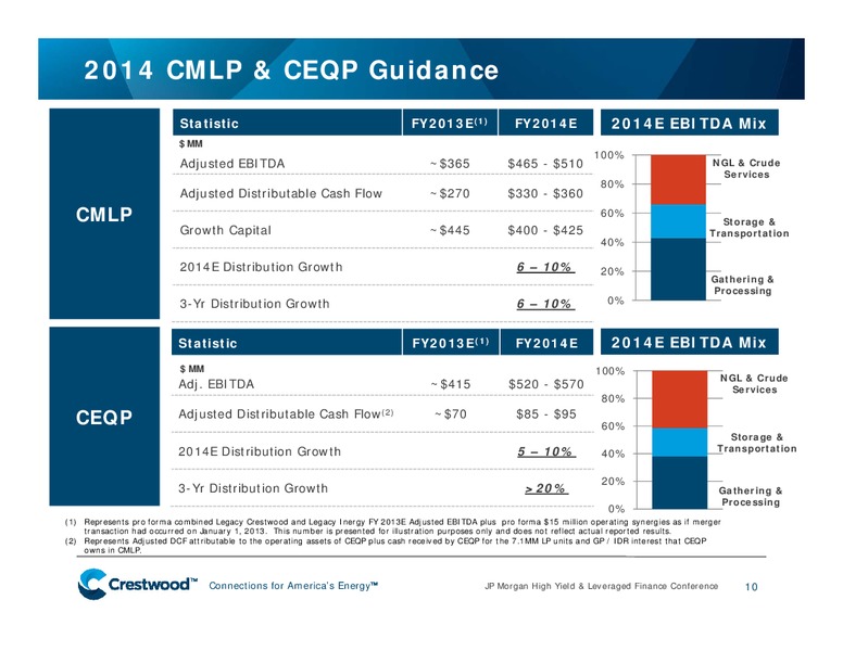JP MORGAN HIGH YIELD & LEVERAGED PRESENTATION FINANCE CONFERENCE – Crestwood Midstream Partners Lp – slide 9