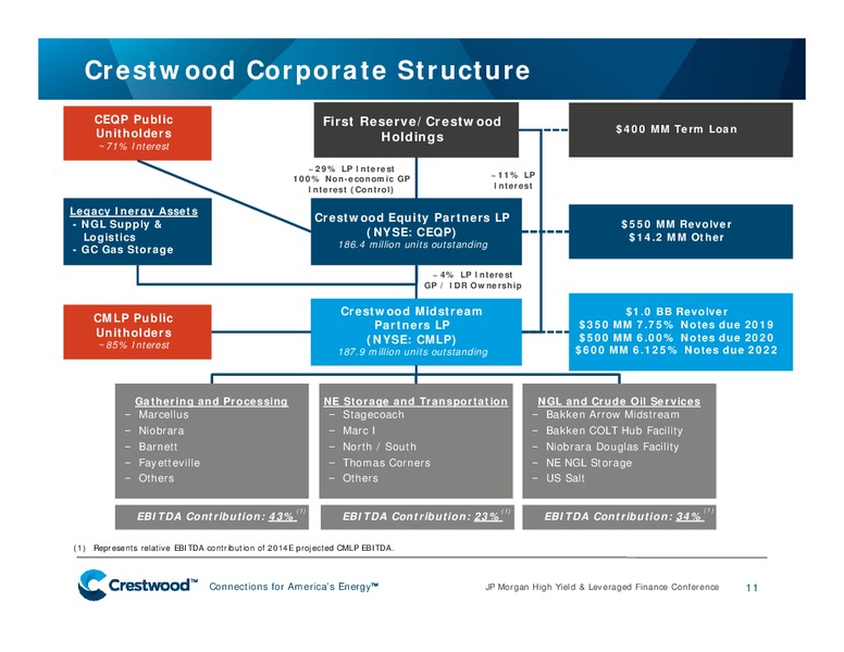 JP Morgan High Yield & Leveraged Finance Conference – Crestwood Midstream Partners Lp – slide 10