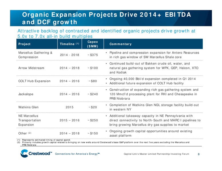 CAPITAL LINK'S MASTER LIMITED PARTNERSHIP INVESTING FORUM – Crestwood Midstream Partners Lp – slide 7