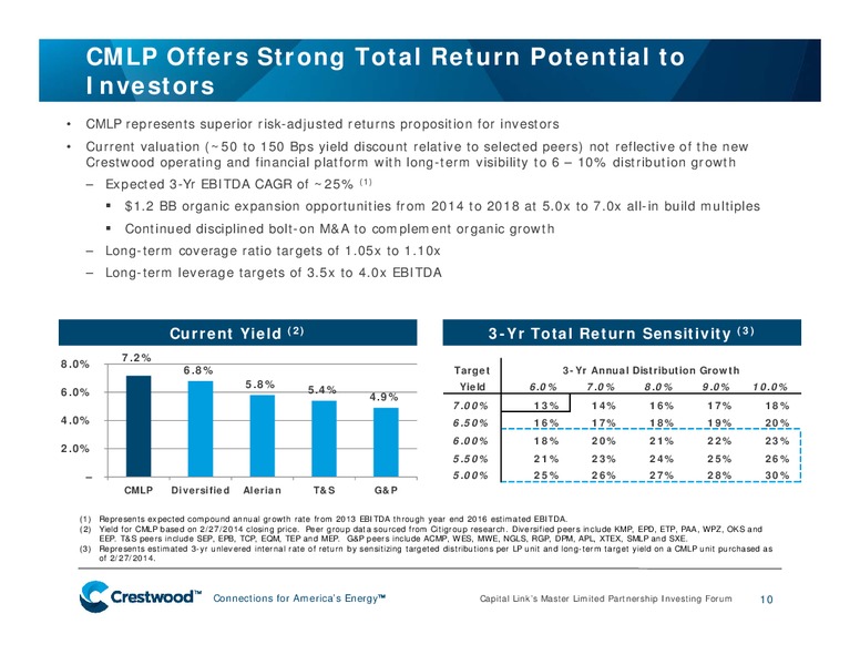 CAPITAL LINK'S MASTER LIMITED PARTNERSHIP INVESTING FORUM – Crestwood Midstream Partners Lp – slide 9