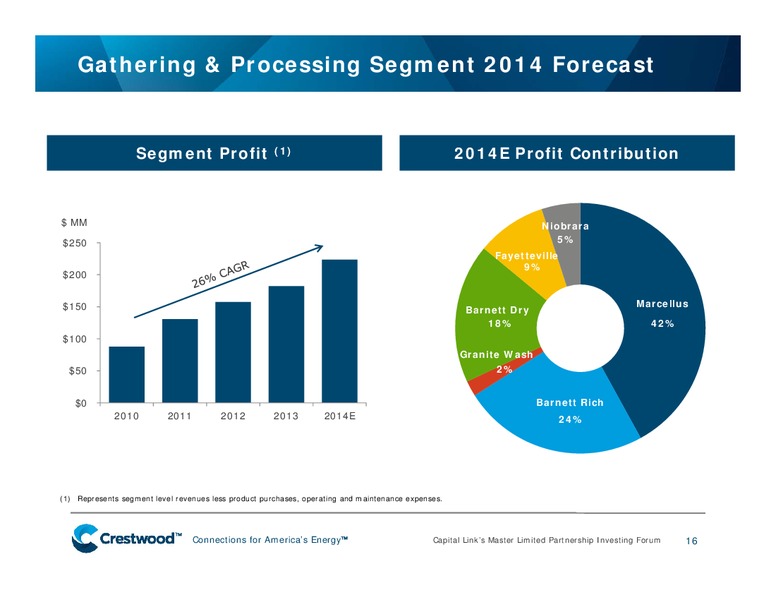 CAPITAL LINK'S MASTER LIMITED PARTNERSHIP INVESTING FORUM – Crestwood Midstream Partners Lp – slide 15