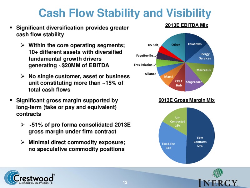 MAY 2013 INVESTOR PRESENTATION – Crestwood Midstream Partners Lp – slide 11