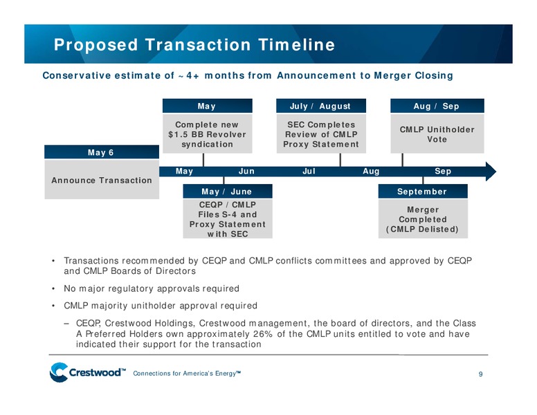 SIMPLIFICATION OVERVIEW AND Q1 2015 FINANCIAL AND OPERATING RESULTS – Crestwood Midstream Partners Lp – slide 8