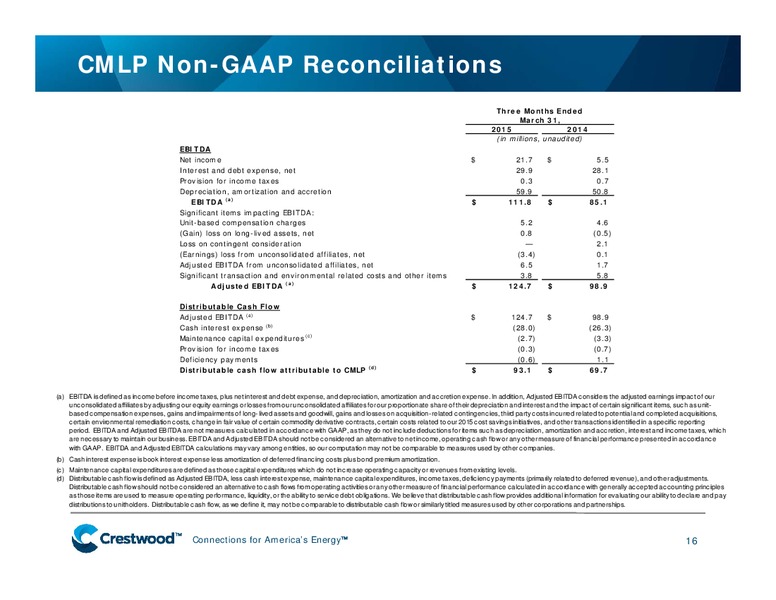 SIMPLIFICATION OVERVIEW AND Q1 2015 FINANCIAL AND OPERATING RESULTS – Crestwood Midstream Partners Lp – slide 14