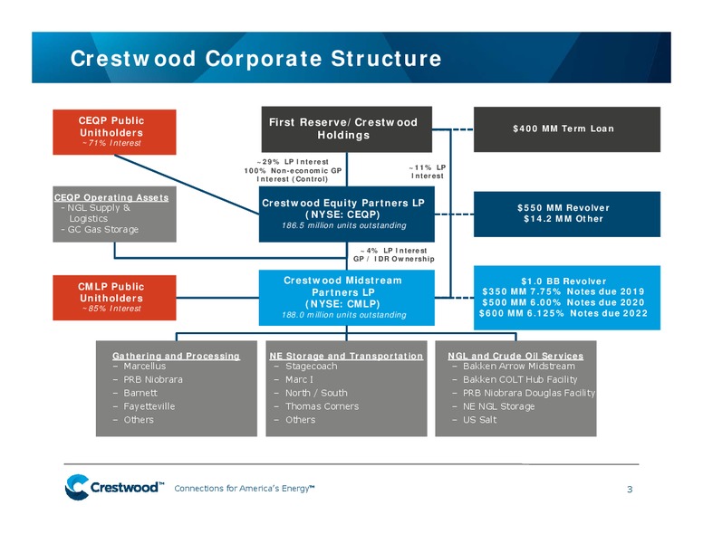 Energy & Power Leveraged Finance Conference – Crestwood Midstream Partners Lp – slide 2