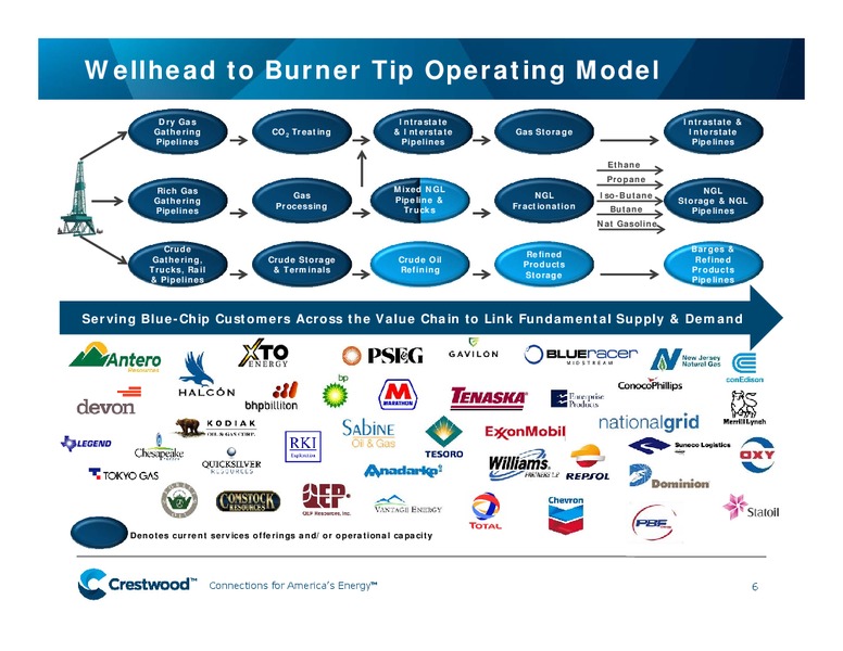 Energy & Power Leveraged Finance Conference – Crestwood Midstream Partners Lp – slide 5