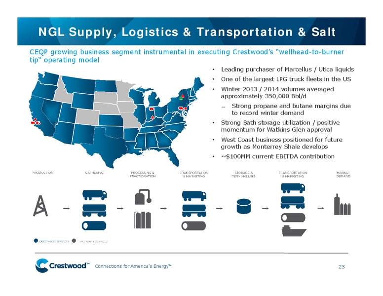 Energy & Power Leveraged Finance Conference – Crestwood Midstream Partners Lp – slide 22
