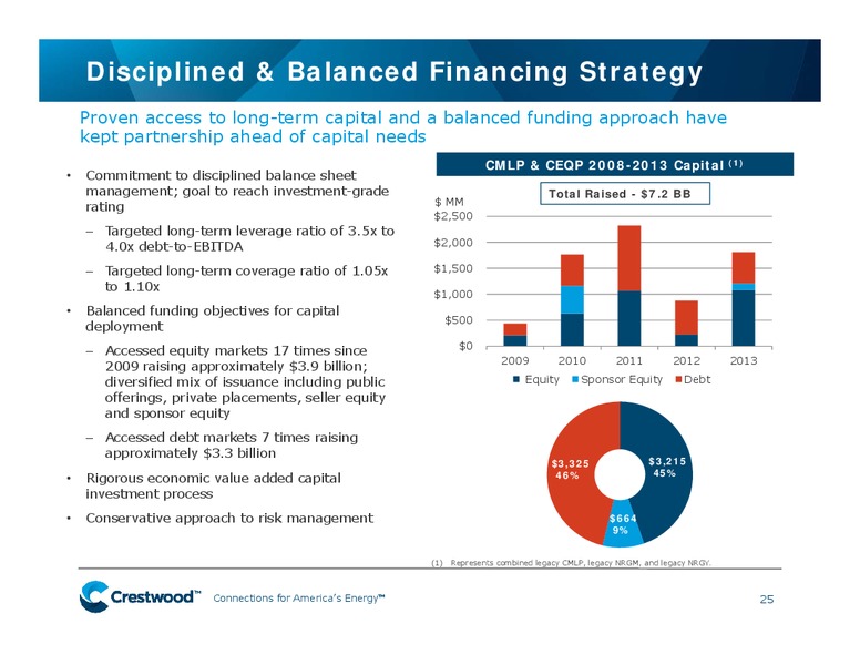 Energy & Power Leveraged Finance Conference – Crestwood Midstream Partners Lp – slide 24