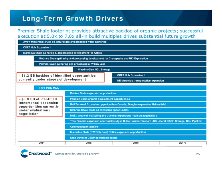 Credit Suisses 2nd Annual Presentation – Crestwood Midstream Partners Lp – slide 24